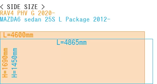 #RAV4 PHV G 2020- + MAZDA6 sedan 25S 
L Package 2012-